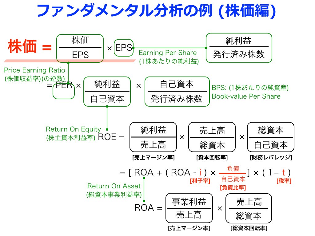 研究内容 | 茨城大学 鈴木研究室