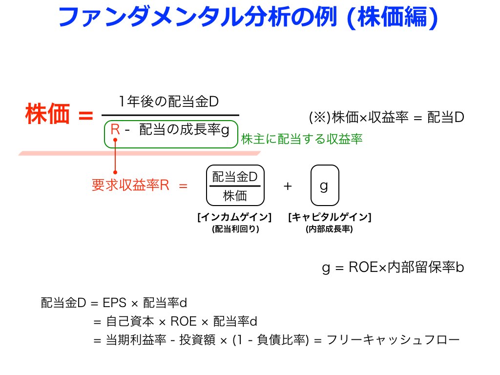 投資初心者が見つけた“黄金の組み合わせ”：「お金に愛されない